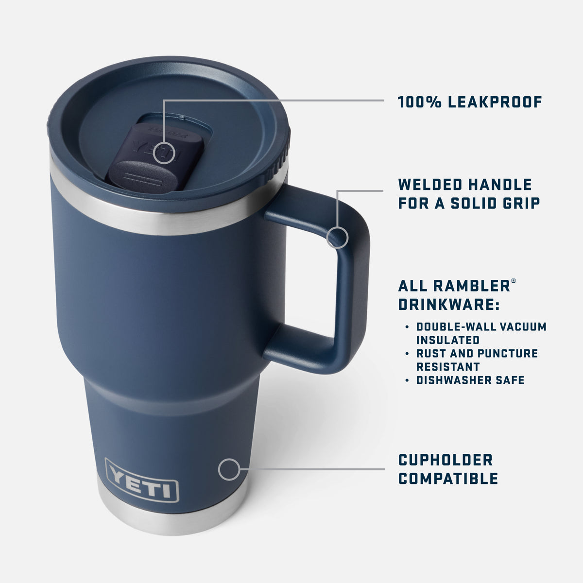 A navy blue YETI Rambler insulated travel mug with a lid and handle, shown on a light gray background with callout lines and text highlighting features like 100% leakproof, welded handle, all Rambler drinkware quality, and cupholder compatibility.